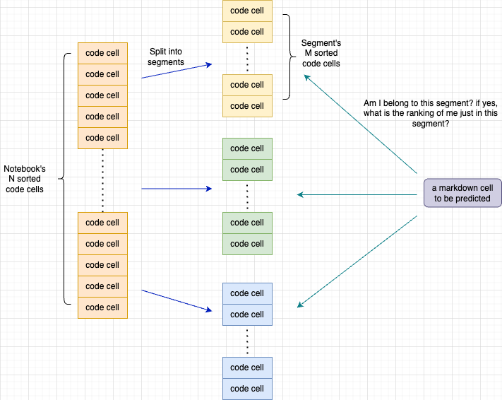 segment-ranking