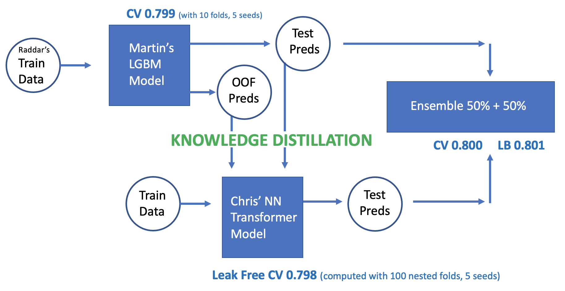 Solution Summary