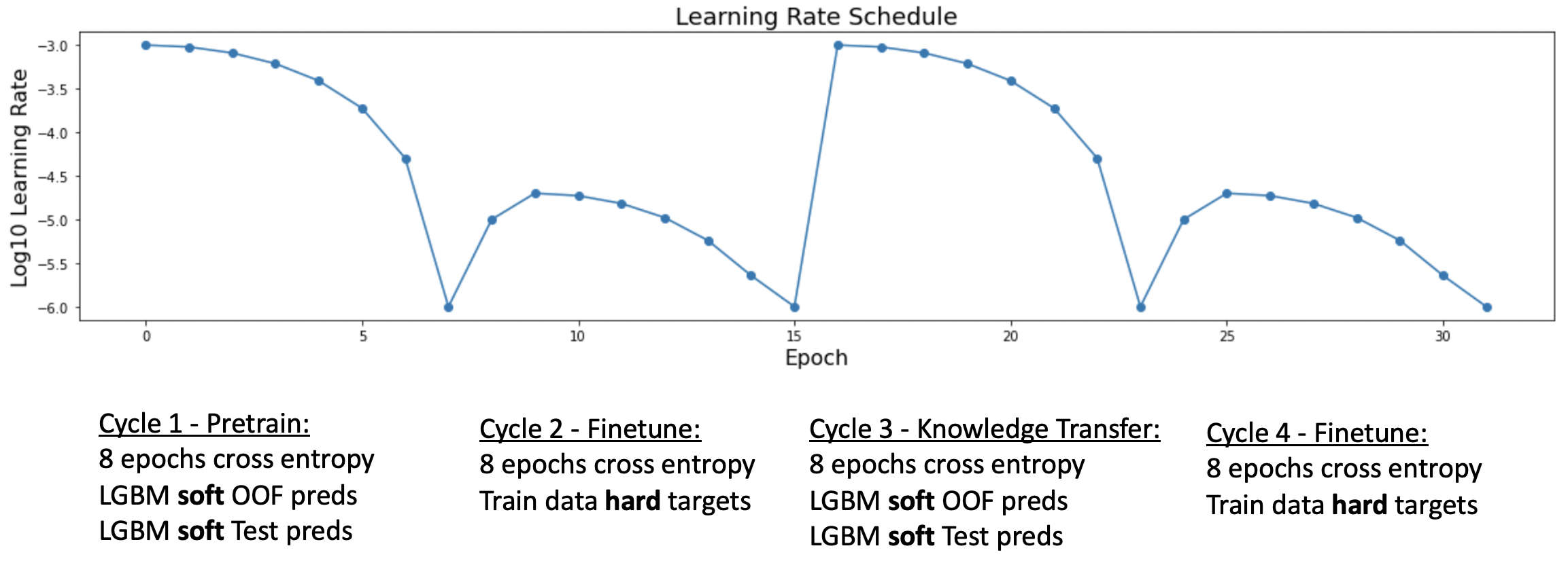 Training Schedule