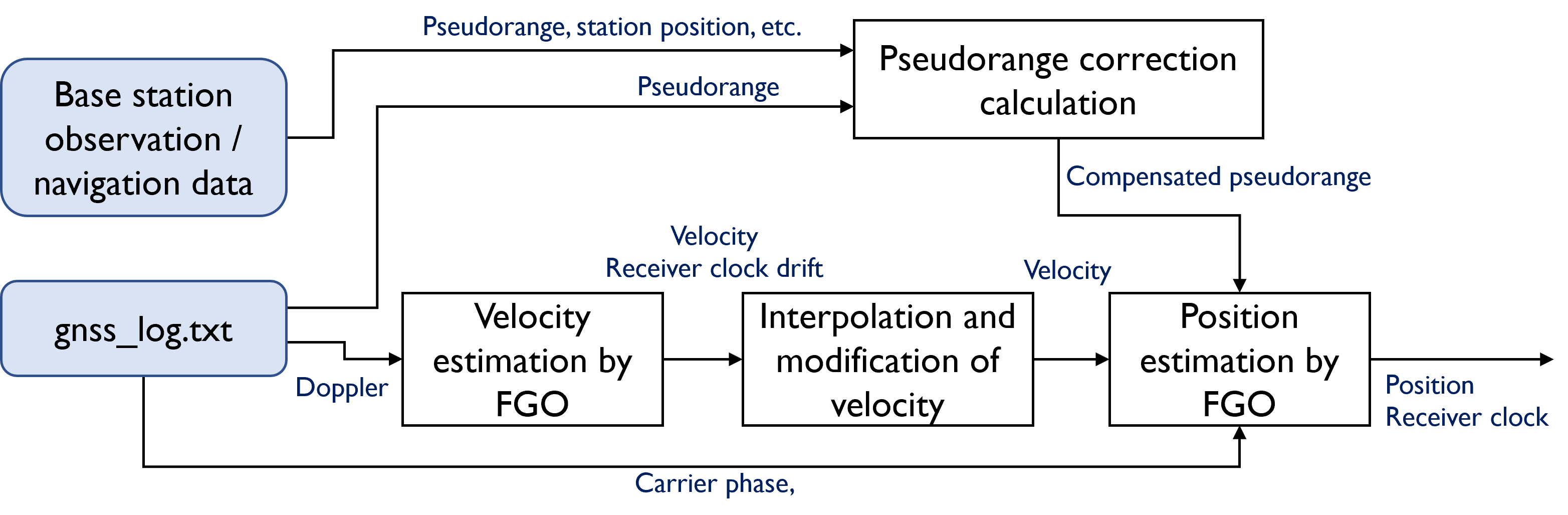 fig1