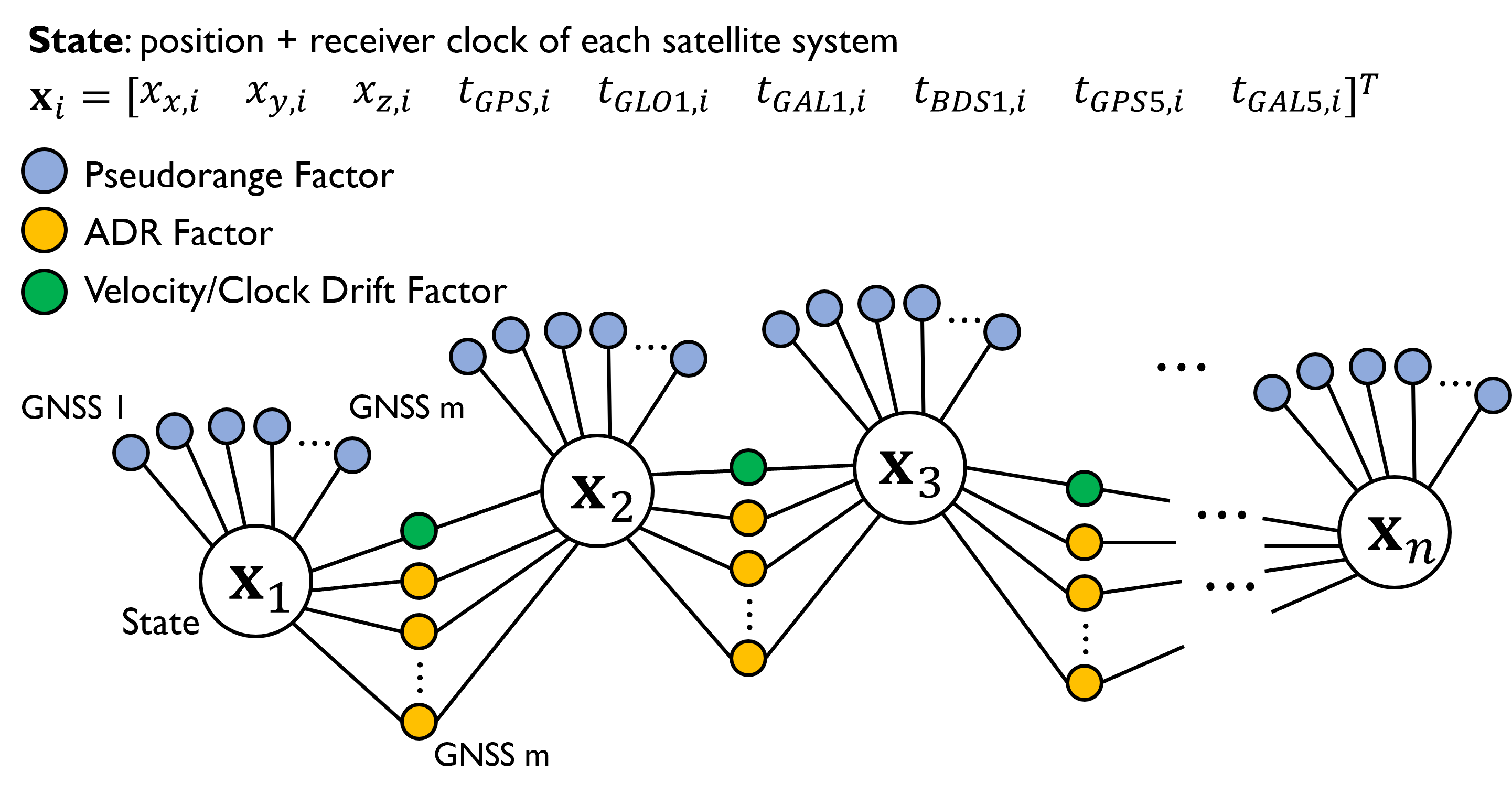 fig3