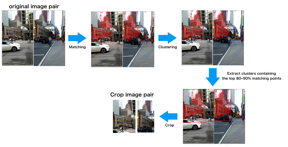 mkpt-crop示意图