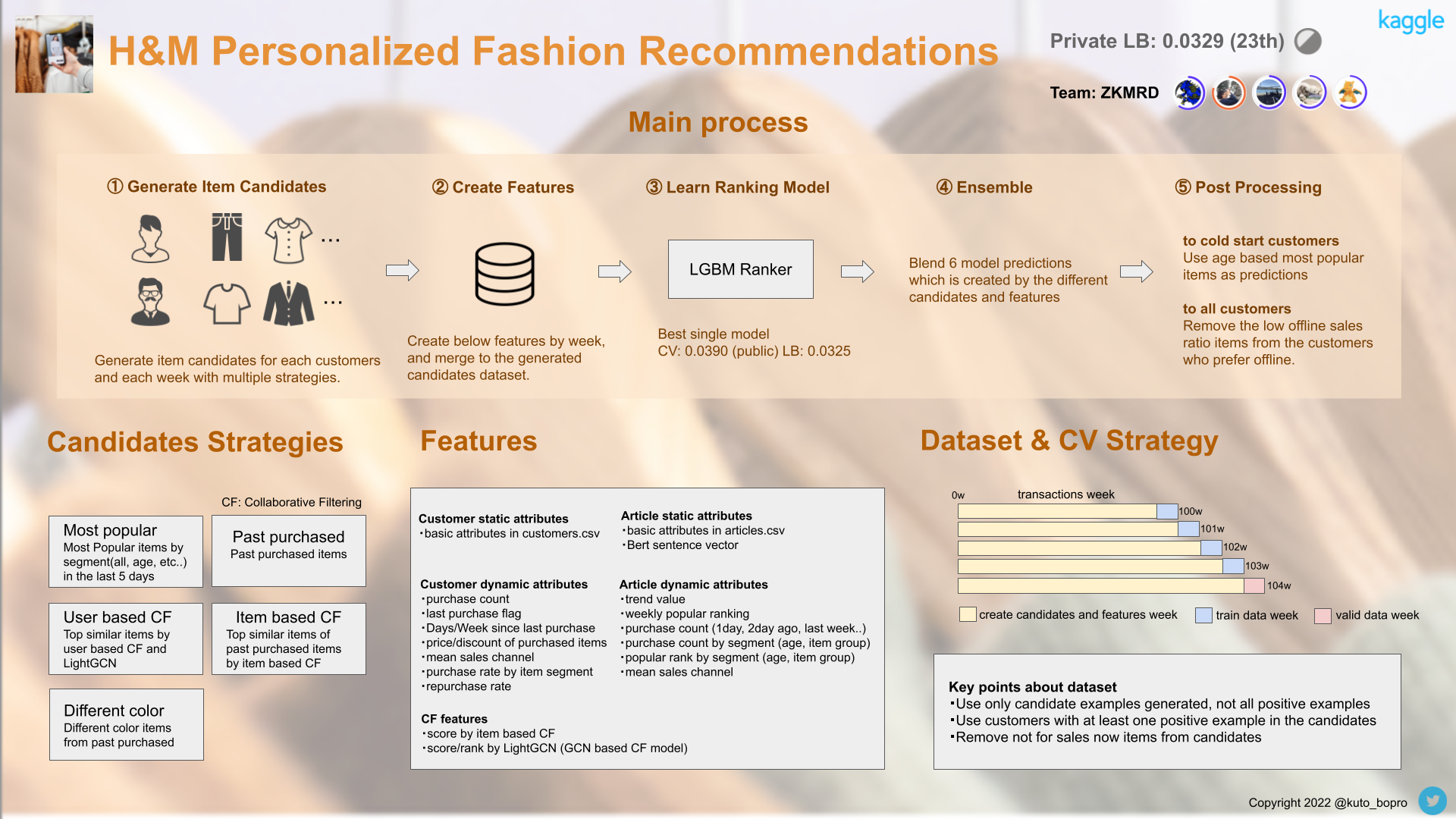 Solution Summary