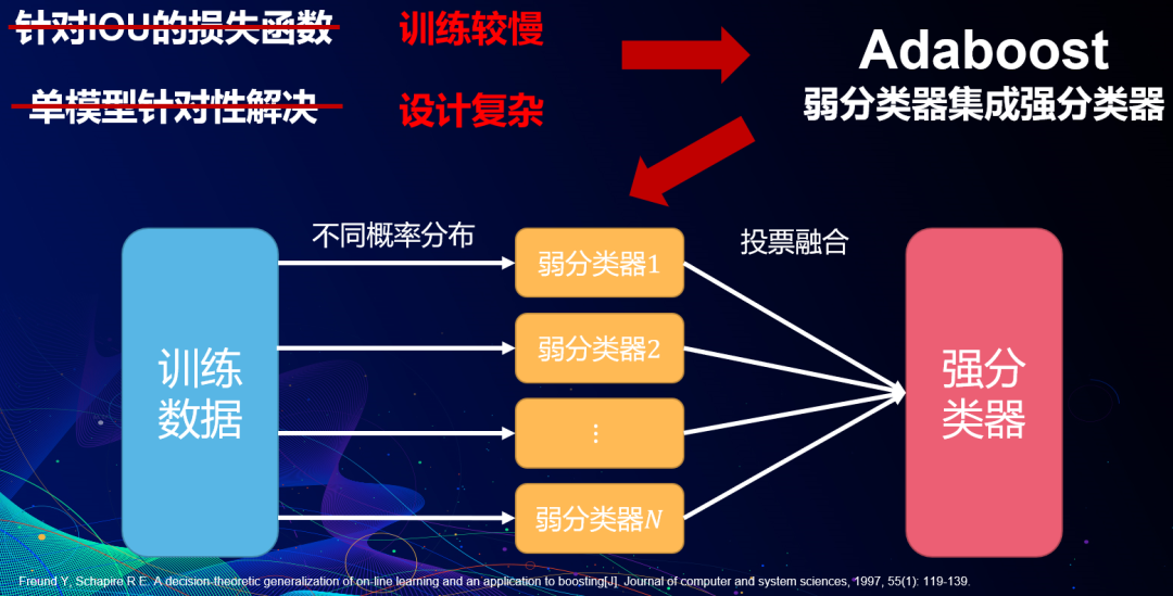 整体思路图