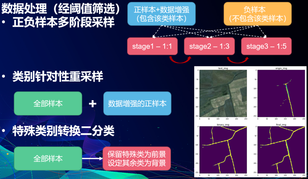 数据处理方案
