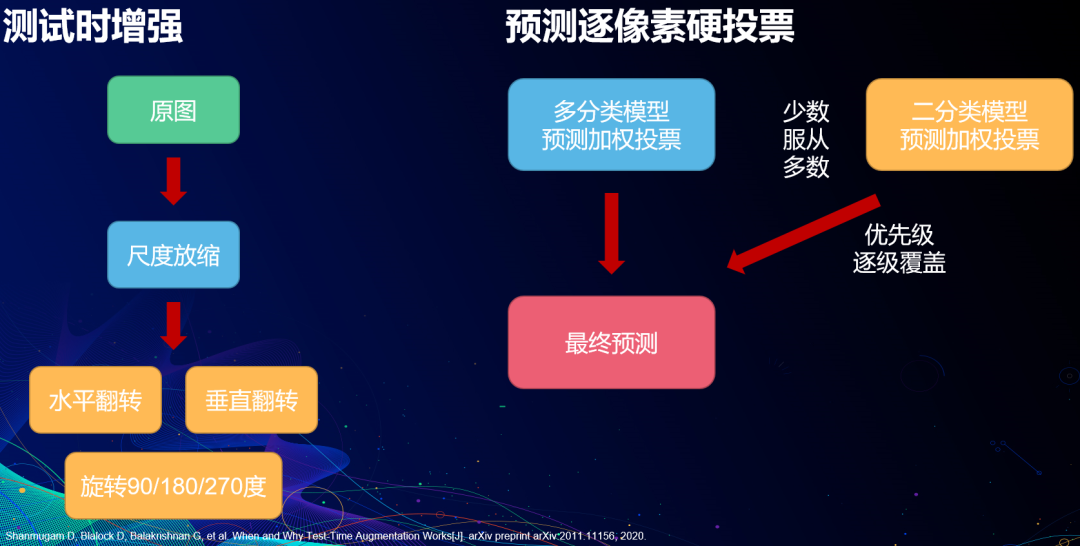 模型预测
