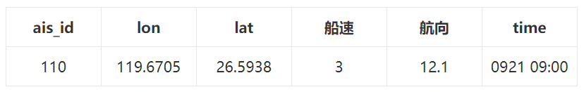 AIS数据示例