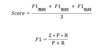 评估指标