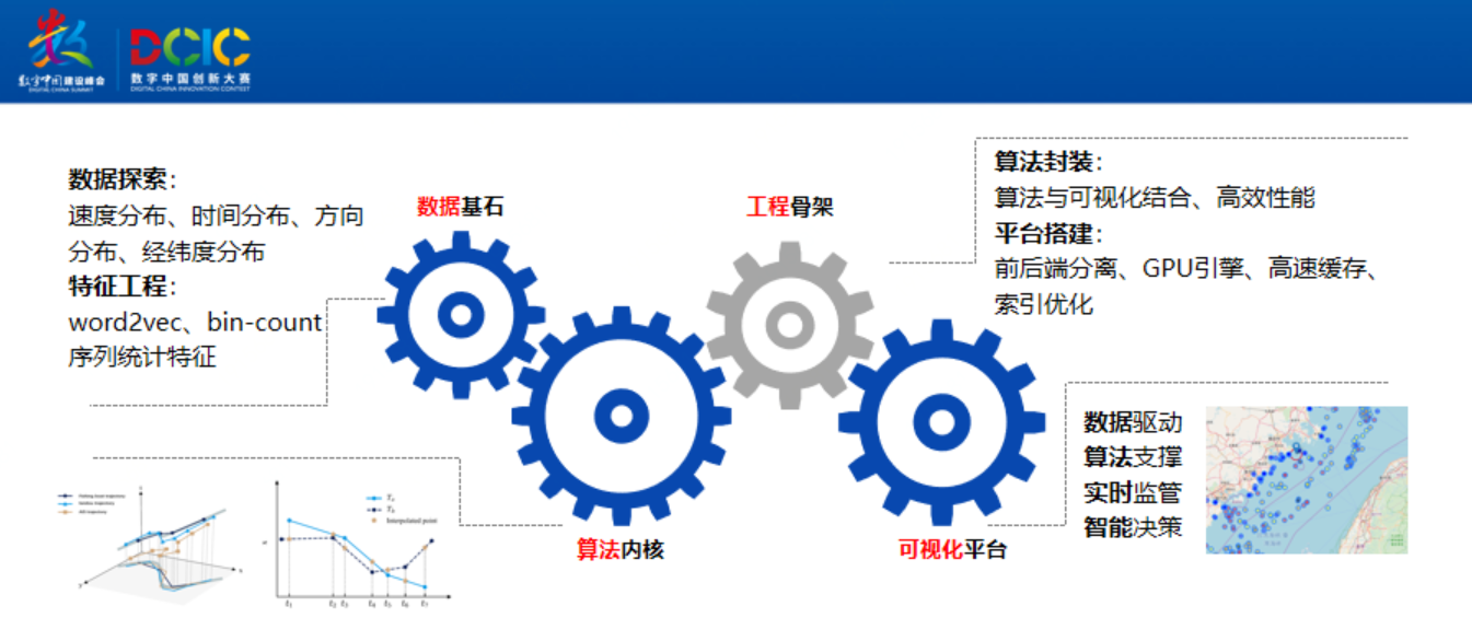 整体框架