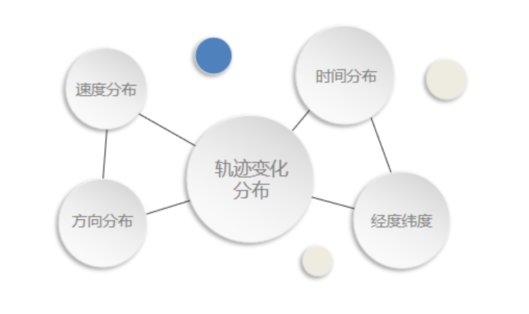 刺网轨迹