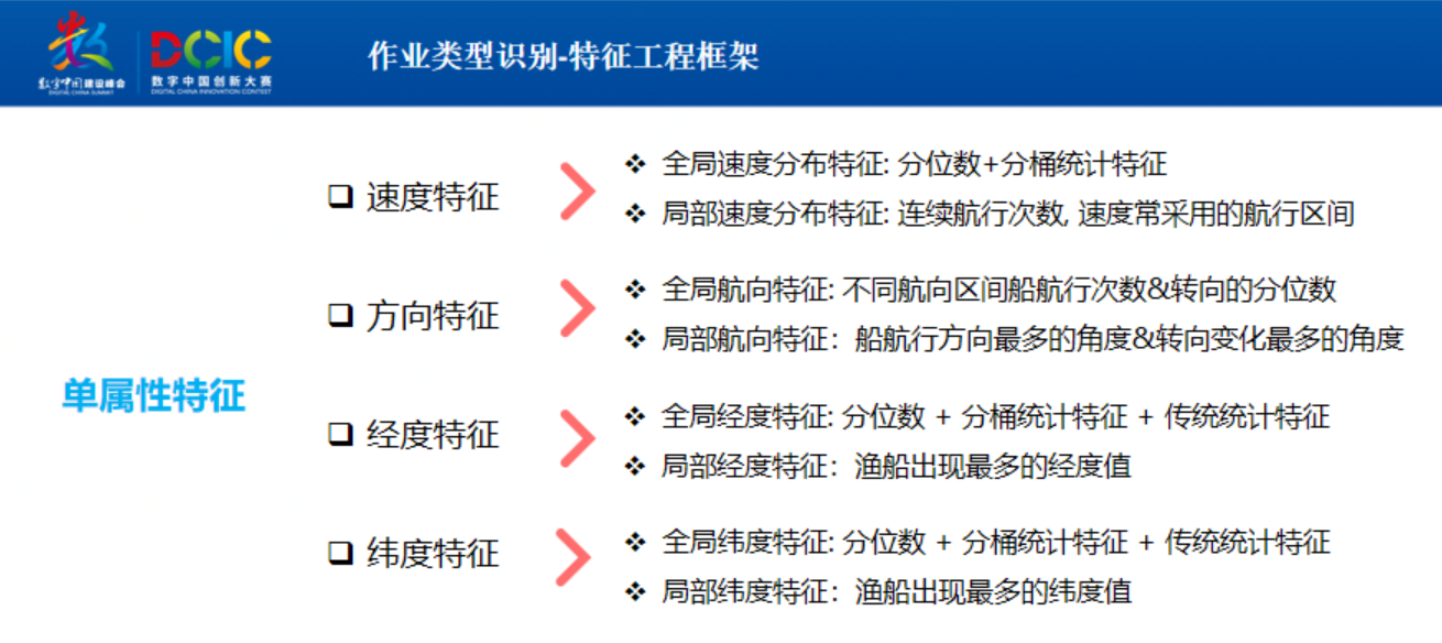 特征工程框架