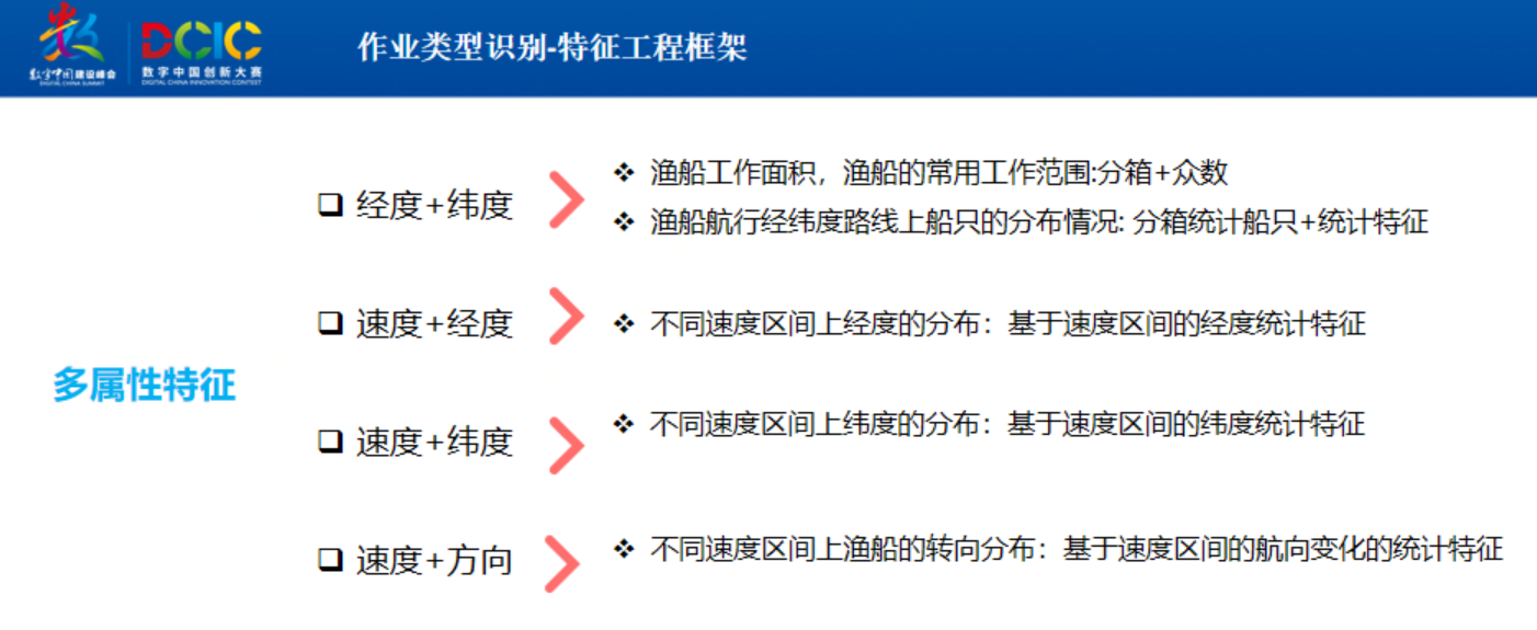 单属性特征