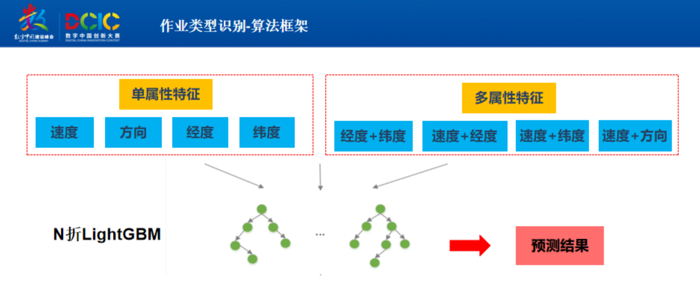 算法框架