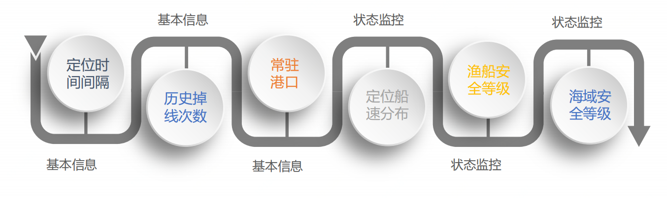 应用案例1