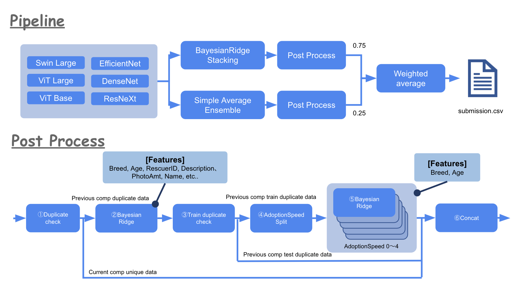 Solution Overview Image