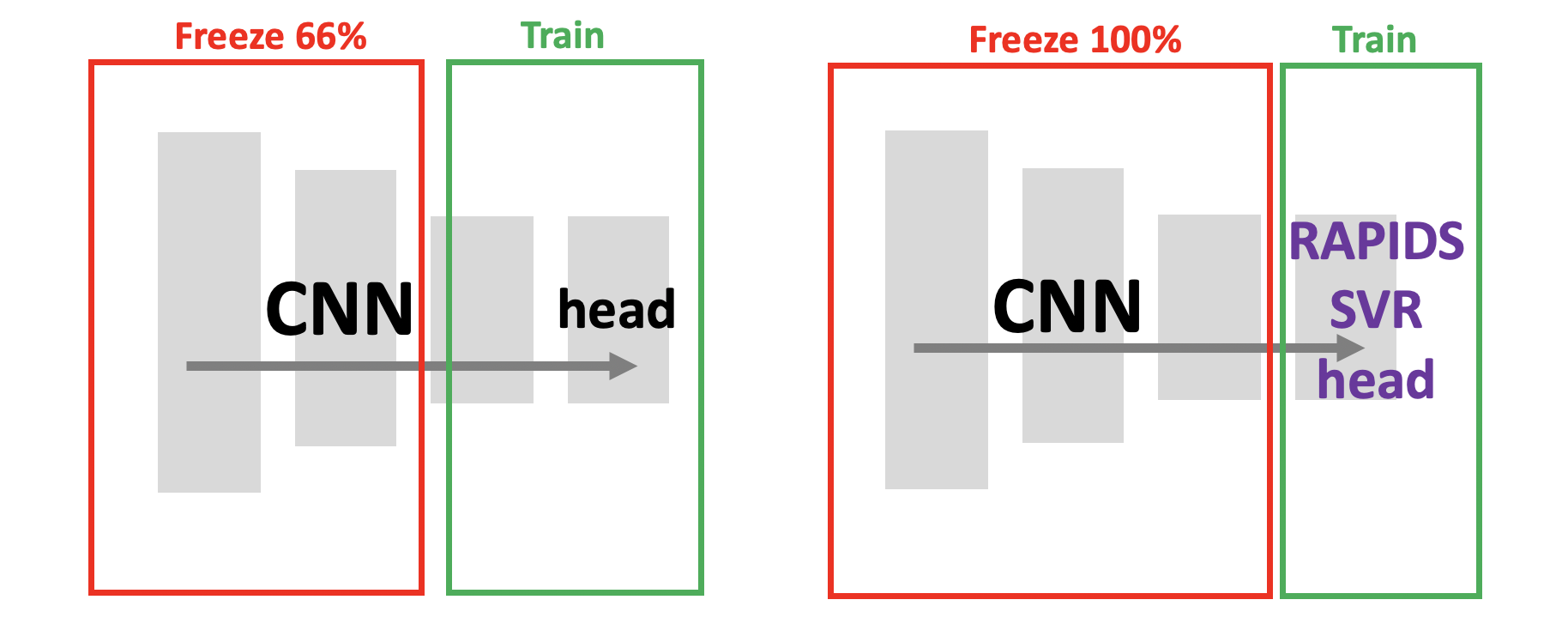 CNN Training Strategy