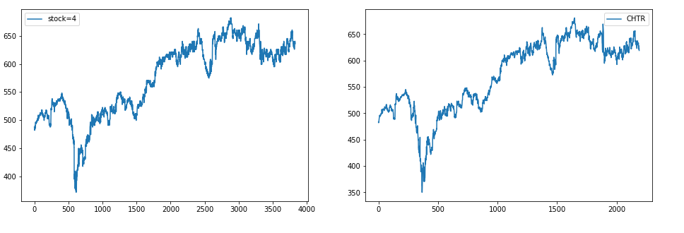t-SNE Result