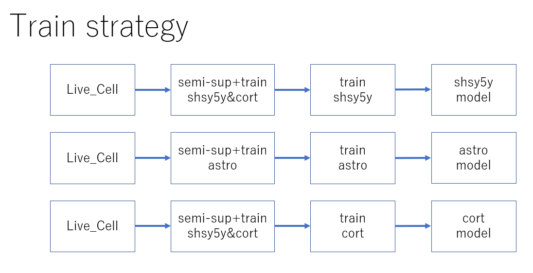 train-strategy.png