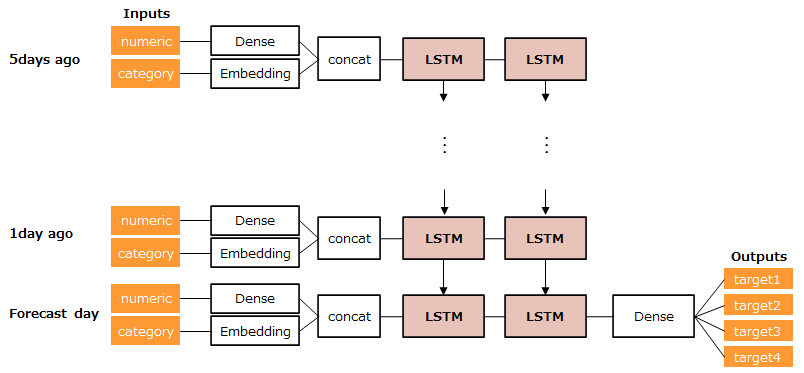 LSTM模型结构图