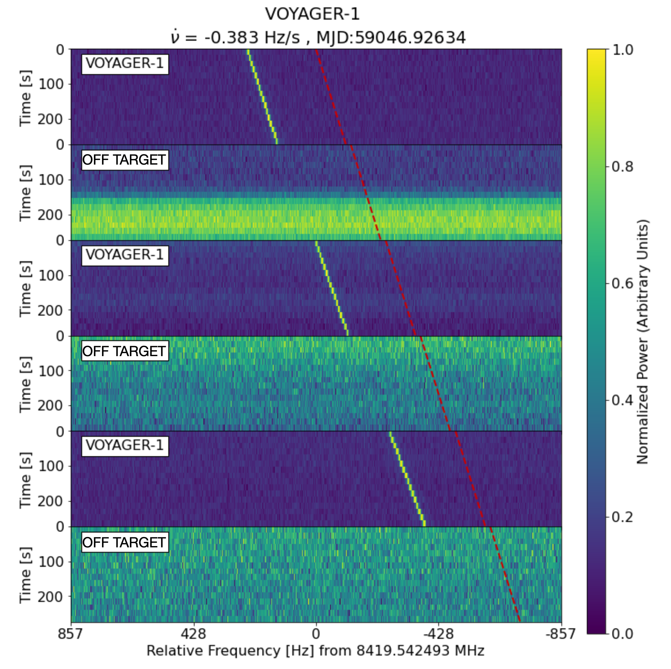 SETI signal