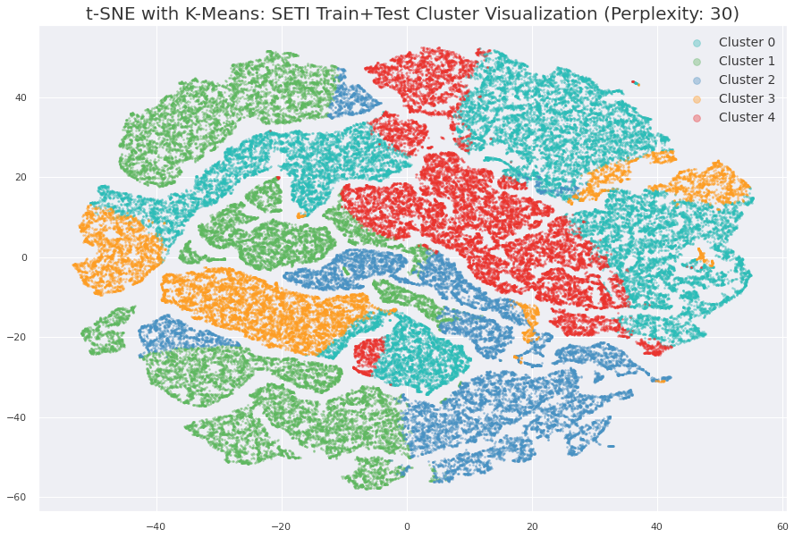 TSNE Plot 1
