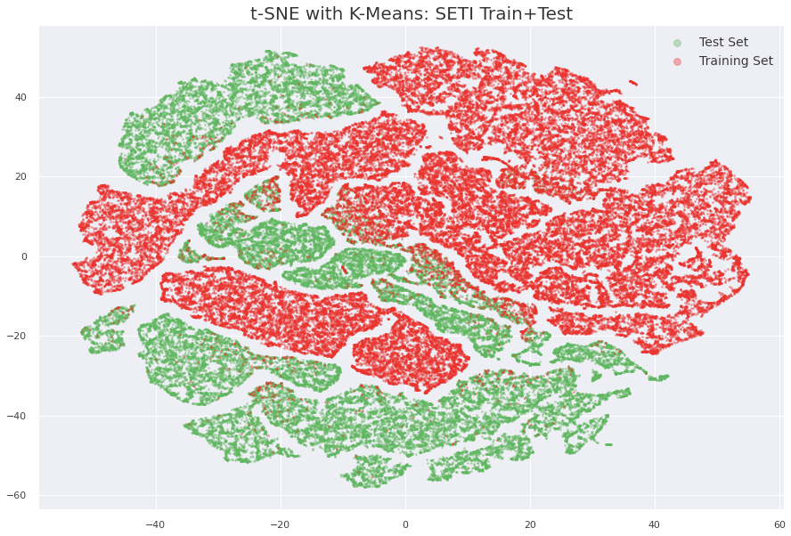 TSNE Plot 2