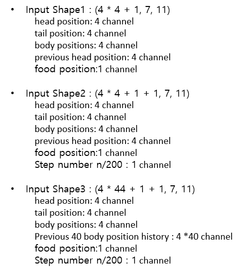 inputs