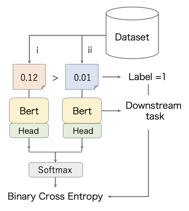 Binary Pre-training Diagram