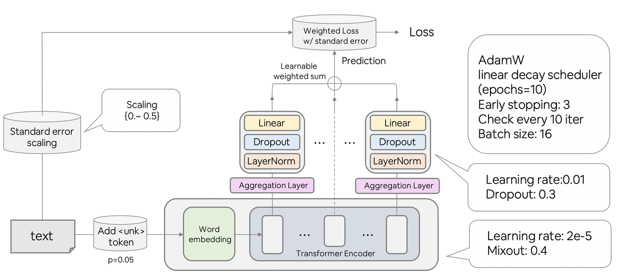 Custom Aggregation Diagram