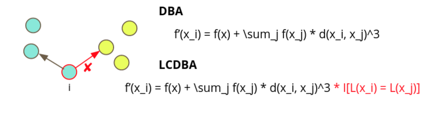 Label-constrained DBA