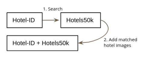 Database Expansion