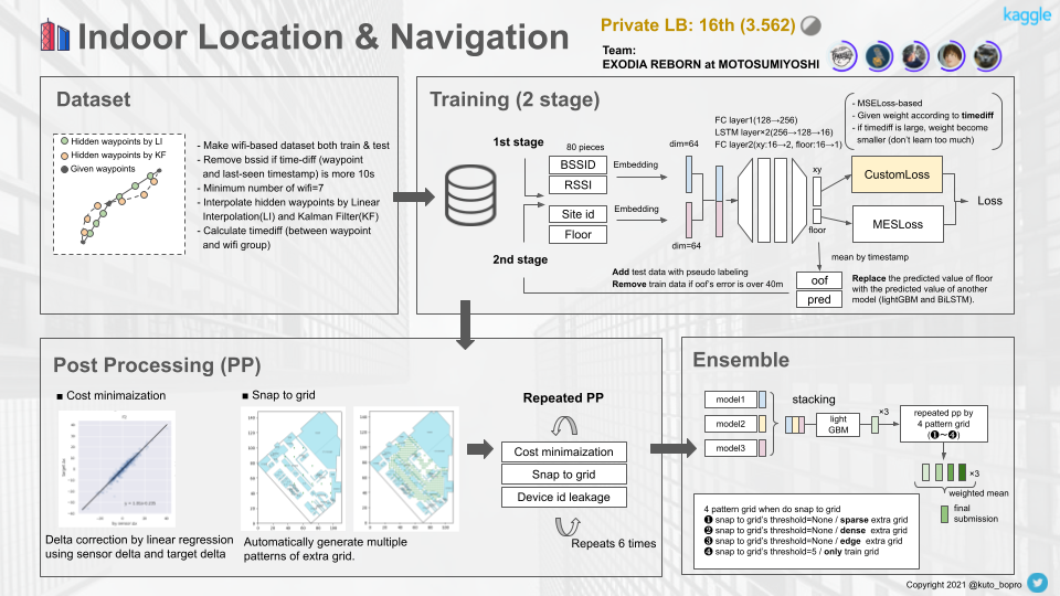 Indoor-solution (1)