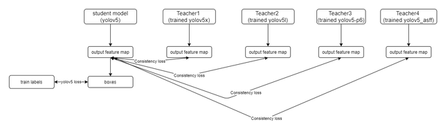 Training Diagram