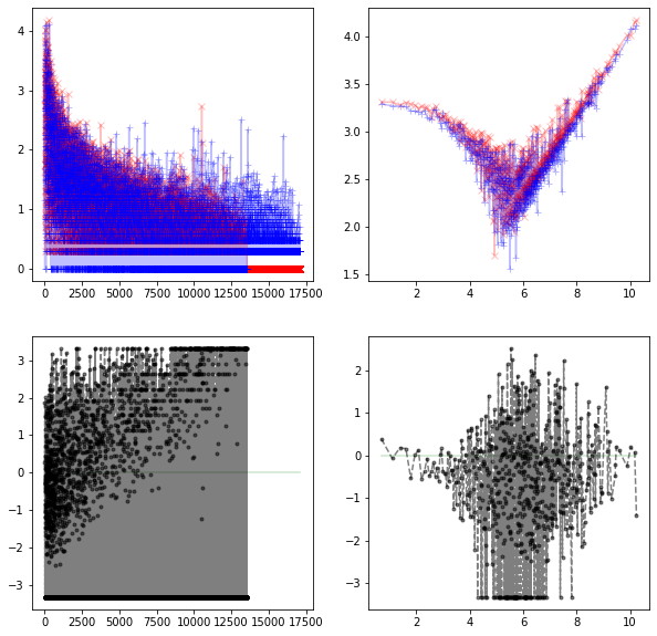 card1 plot
