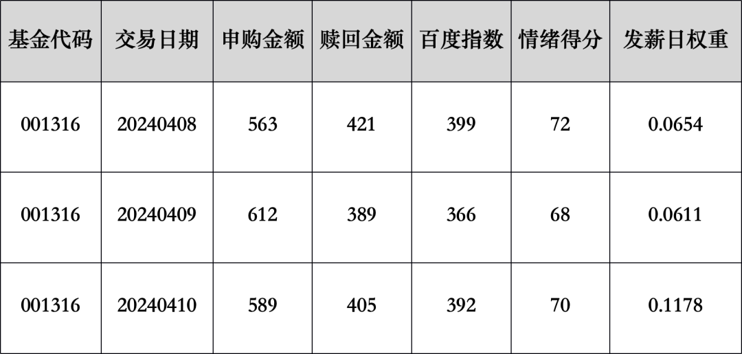 数据案例解析