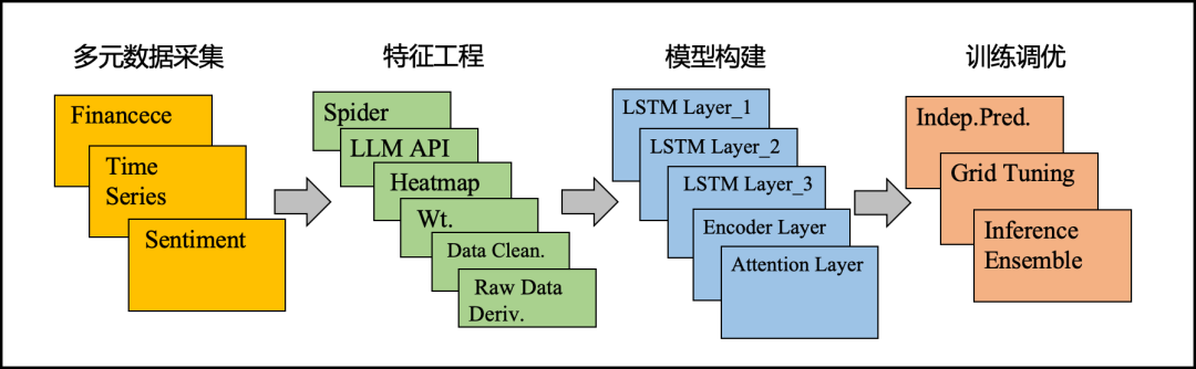 整体框架