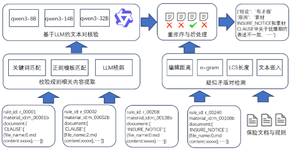 系统框架流程图