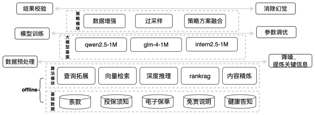 框架图