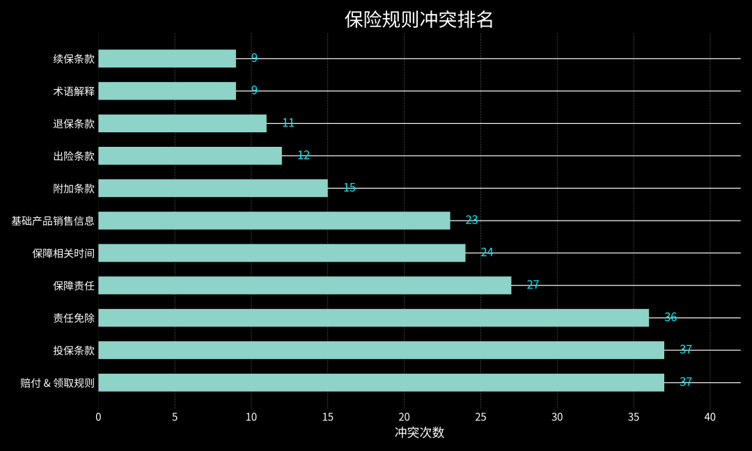 要点解析1