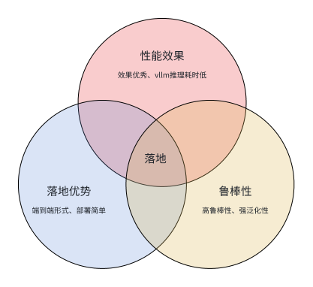 场景应用1