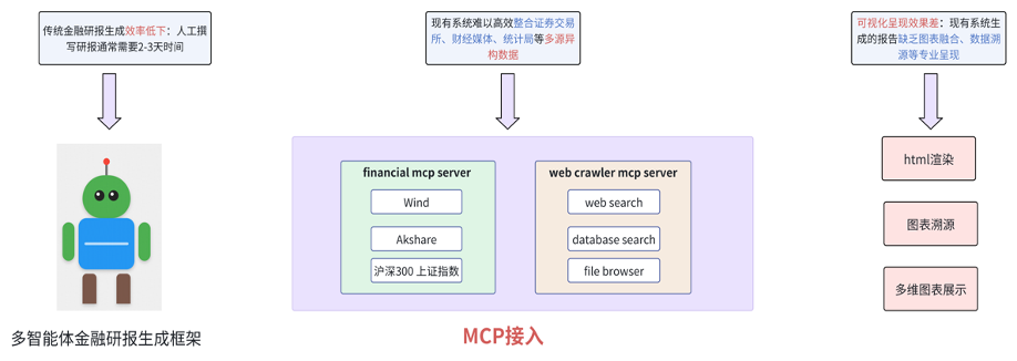 难点挑战