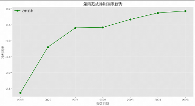 analyze1