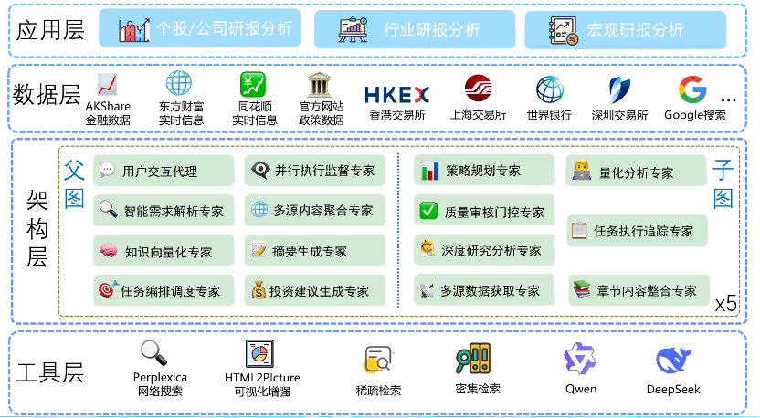 系统架构图