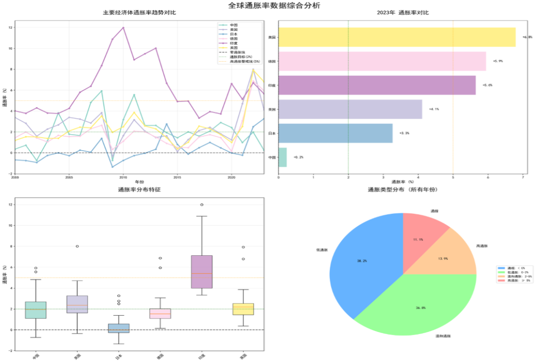 结构化绘图示例