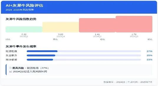 HTML绘图示例