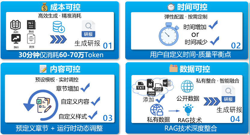 可控性