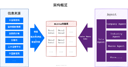 架构概览