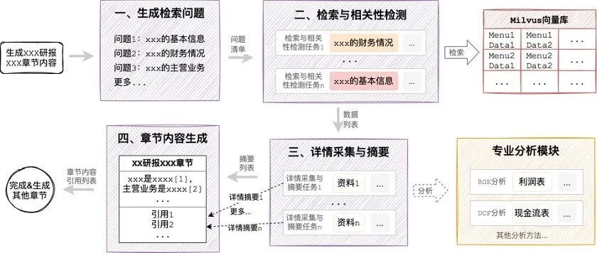 检索与生成