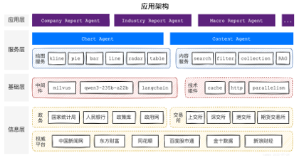 应用架构