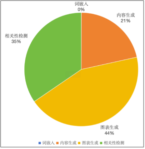 token消耗2